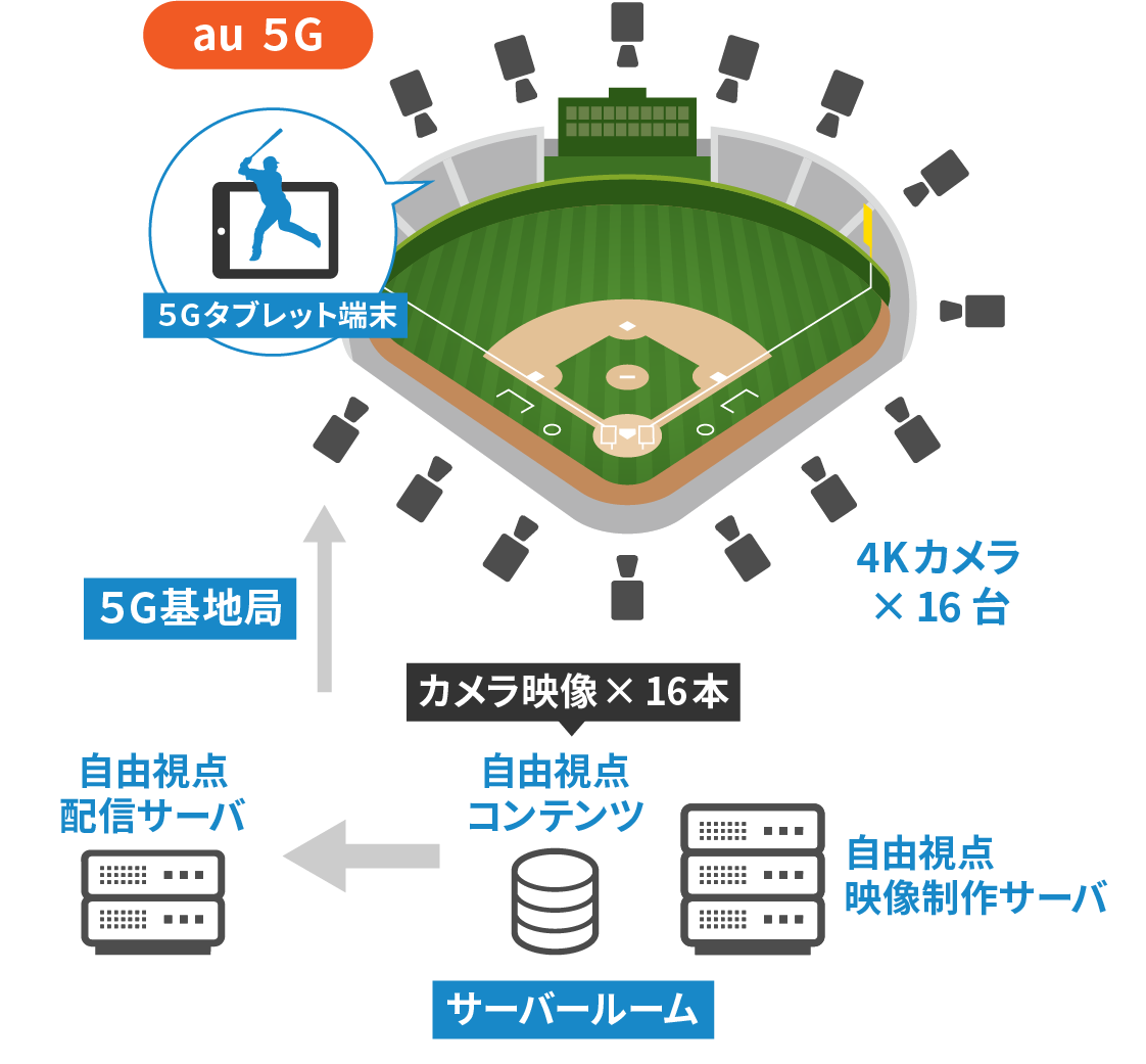 スポーツ観戦×5G