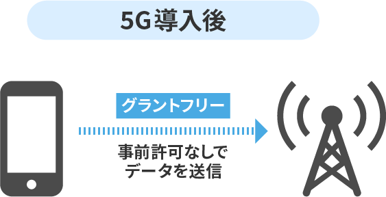 5G導入後